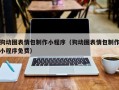 河北狗动图表情包制作小程序（狗动图表情包制作小程序免费）